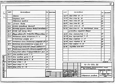 Состав альбома. Типовой проект 113-24-203c.86Альбом 2 Примененный из ТП 113-24-201с.86 Узлы и детали