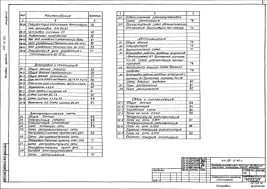 Состав альбома. Типовой проект 272-13-93сАльбом 2 Холодоснабжение, отопление и вентиляция, водопровод и канализация, электротехническая часть, автоматика, связь и сигнализация