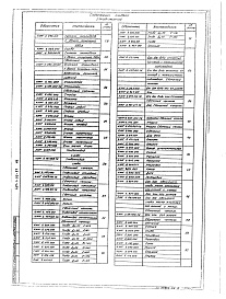 Состав альбома. Типовой проект 407-1-92.87Альбом 4 Нестандартизированные изделия