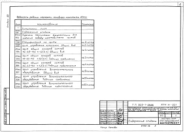 Состав альбома. Типовой проект 903-1-221.86Альбом 13 Задание заводу-изготовителю щитов автоматизации