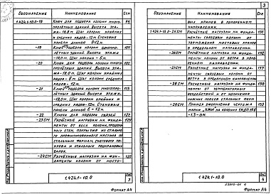 Состав альбома. Серия 1.424.1-10 КолонныВыпуск 0 Материалы для проектирования