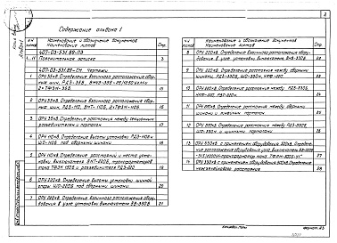 Состав альбома. Типовой проект 407-03-531.89Альбом 1 Пояснительная записка. Справочные материалы    