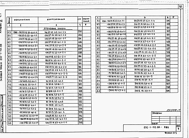 Состав альбома. Типовой проект 232-1-155.88Альбом 9 Изделия железобетонные арматурные и металлические. Часть 1