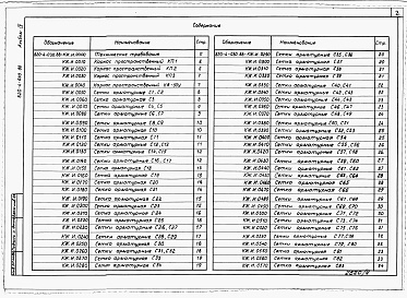 Состав альбома. Типовой проект 820-4-030.88Альбом 4 Арматурные и закладные изделия.     