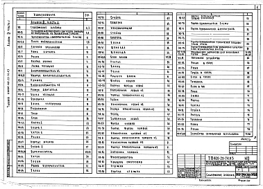 Состав альбома. Типовой проект 409-29-74.83Альбом 9 Задание заводу-изготовителю на технологическое оборудование. Части 1 и 2