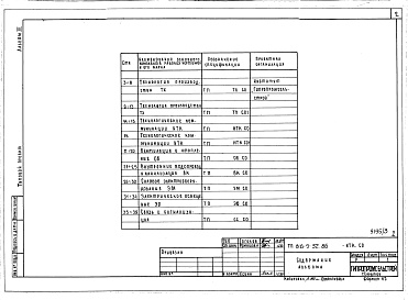 Состав альбома. Типовой проект 816-9-32.86Альбом 3 Спецификации оборудования