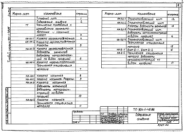 Состав альбома. Типовой проект 901-1-47.86Альбом 2 Изделия (из тп 901-1-48.86)