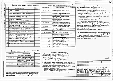 Состав альбома. Типовой проект У.804-7-2.94Альбом 1 ЦЕХ ПО ПРОИЗВОДСТВУ ОБОЗНЫХ ИЗДЕЛИЙ Пояснительная записка. Схема генплана. Технология производства. Архитектурные решения. Конструкции железобетонные. Конструкции металлические. Водопровод и канализация. Отопление и вентиляция. Электротехнические