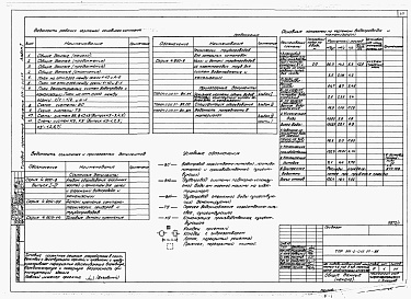 Состав альбома. Типовой проект 814-2-012.87Альбом 1  Пояснительная записка. Технология производства. Архитектурные решения. Конструкции железобетонные. Конструкции металлические. Чертежи строительных изделий. Внутренний водопровод и канализация. Отопление и вентиляция. Теплоснабжение 