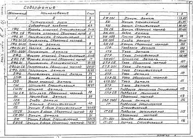 Состав альбома. Серия 5.904-1 ДеталиВыпуск 1 Часть 1, 2 Рабочие чертежи