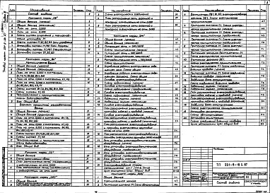 Состав альбома. Типовой проект 291-8-18с.87Альбом 3     Часть 1 Отопление и вентиляция. Внутренние водопровод и канализация. Связь и сигнализация. Пожарная сигнализация.     Часть 2 Электрооборудование. Автоматизация отопительных и вентиляционных систем     