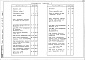 Состав фльбома. Типовой проект 407-03-424.87Альбом 1 Пояснительная записка и чертежи