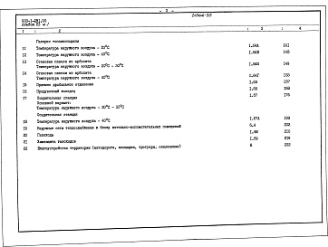Состав альбома. Типовой проект 903-1-281.90Альбом 23 Часть 1 Сметы на строительные работы