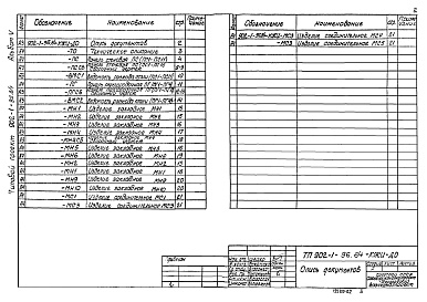 Состав альбома. Типовой проект 902-1-96.84Альбом 5 Подземная часть. Изделия.          