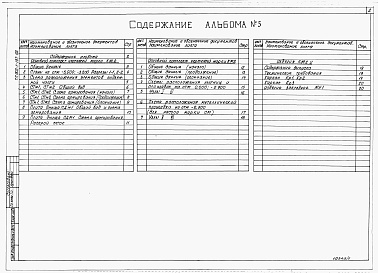 Состав альбома. Типовой проект У.902-1-197.92Альбом 5 Подземная часть. Конструкции железобетонные. Конструкции металлические. Изделия