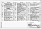 Состав фльбома. Типовой проект 409-14-55.87Альбом 1  Технологические решения, отопление и вентиляция, водопровод и канализация, электроснабжение, автоматика, автоматическое пожаротушение, связь и сигнализация   