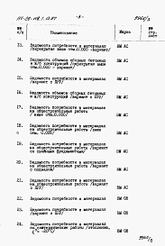 Состав альбома. Типовой проект 111-26-118.1.13.87Альбом 4 Раздел 8-3 Ведомость потребности в материалах 