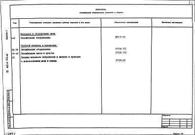 Состав альбома. Типовой проект 406-9-302.86Альбом 2 Спецификации оборудования