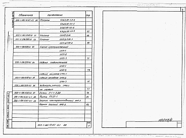 Состав альбома. Типовой проект 222-1-581.13.87Альбом 6 Часть 1. Изделия заводского изготовления     