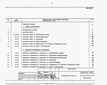 Состав альбома. Типовой проект 705-3-38.88Альбом 4   Сметная документация. Ведомости потребности в материалах. Спецификации оборудования.    