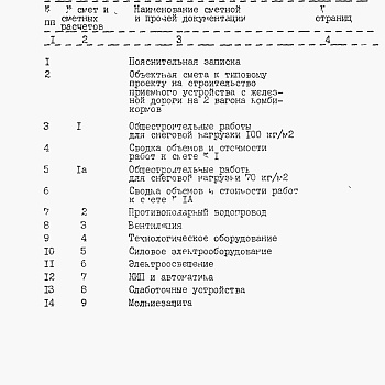 Состав фльбома. Типовой проект 805-9-21.86Альбом 4 – Сметы.    