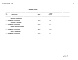 Состав фльбома. Типовой проект 705-1-190.85Альбом 3 Спецификации оборудования