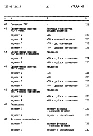 Состав альбома. Типовой проект 113-81-11/1.2Часть 8 Сметы. 