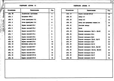 Состав альбома. Типовой проект 254-8-43.86Альбом 6 Изделия заводского изготовления