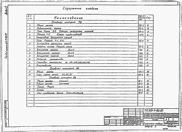Состав альбома. Типовой проект 901-1-83.87Альбом 2 Технологические решения, внутренний водопровод и канализация, отопление и вентиляция, нестандартизированное оборудование     