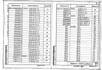 Состав альбома. Типовой проект 503-4-47.87Альбом 3 Строительные изделия