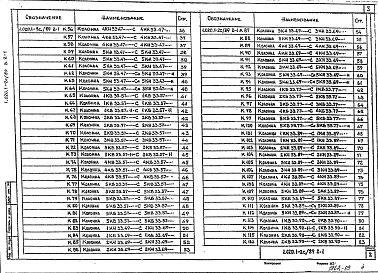 Состав альбома. Серия 1.020.1-2с/89 КонструкцииВыпуск 2-1 Части 1, 2 Колонны сечением 400х400 мм для зданий высотой 3,3 м. Рабочие чертежи