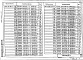 Состав фльбома. Серия 1.020.1-2с/89 КонструкцииВыпуск 2-1 Части 1, 2 Колонны сечением 400х400 мм для зданий высотой 3,3 м. Рабочие чертежи