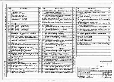Состав альбома. Типовой проект 816-9-29.85Альбом 1 Пояснительная записка, технологические и электротехнические решения, автоматизация, связь и сигнализация, архитектурно-строительные решения, отопление и вентиляция, внутренние водопровод и канализация, воздухоснабжение