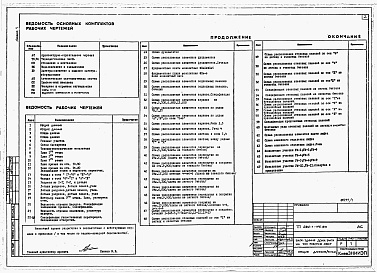 Состав альбома. Типовой проект 282-1-195.83Альбом 1 Материалы привязки и чертежи нулевого цикла, архитектурно-строительные и технологические чертежи