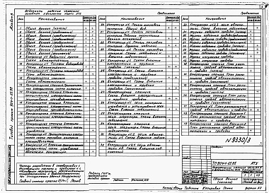 Состав альбома. Типовой проект 904-1-65.86Альбом 3 Автоматизация и КИП