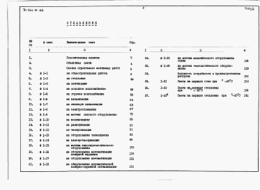 Состав альбома. Типовой проект 264-12-169Альбом 4 Сметы