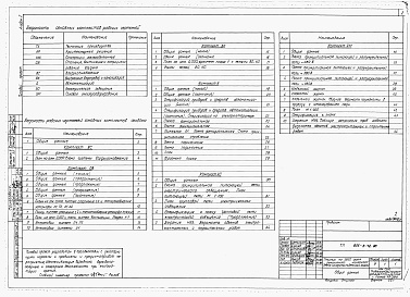 Состав альбома. Типовой проект 805-3-72.86Альбом 2 - Сантехнические и электротехнические чертежи. Автоматизация производства.     