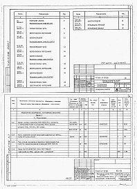 Состав альбома. Типовой проект 401-11-70.86Альбом 5 Спецификация оборудования     