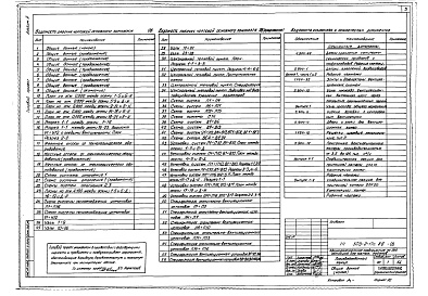 Состав альбома. Типовой проект 503-2-17с.86Альбом 3 Отопление и вентиляция    