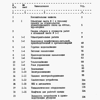 Состав фльбома. Типовой проект 805-9-6.84Альбом 5 – Сметы.    