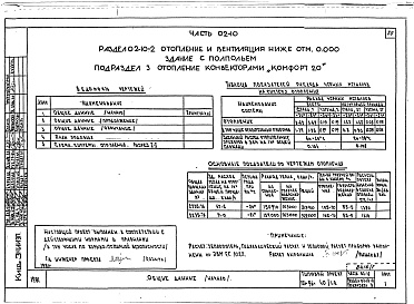 Состав альбома. Типовой проект 151-96-40/1.2Альбом 01-10 Архитектурно-строительные чертежи ниже отм.0.000.  Часть 02-10 Отопление и вентиляция ниже отм.0.000. Часть 03-10 Водоснабжение и канализация ниже отм.0.000