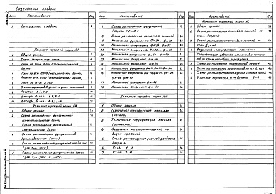 Состав альбома. Типовой проект 294-3-058с.91Альбом 1 Архитектурные решения. Конструкции железобетонные, металлические. Конструкции ограждающие ( стены из кирпича)