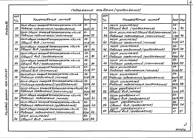 Состав альбома. Типовой проект 903-1-241.87Альбом 15 Щиты управления. Задание заводу-изготовителю