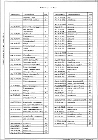 Состав альбома. Типовой проект 272-13-82Альбом 7 Часть 1. Местные считывающие устройства