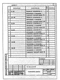 Состав альбома. Типовой проект 903-4-63.86Альбом 4 Ведомости потребности в материалах систем инженерного оборудования (из т.п. 903-4-62.86)