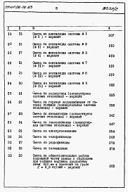 Состав альбома. Типовой проект 111-26-76.83Альбом 2 Раздел 8-1.85 Сметы (книги 1 и 2)