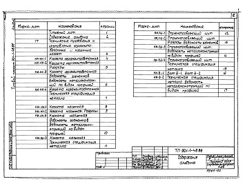 Состав альбома. Типовой проект 901-1-44.86Альбом 2 Изделия (из тп 901-1-48.86)