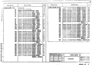 Состав альбома. Серия 1.020.1-2с/89 КонструкцииВыпуск 2-8 Часть 1 Колонны сечением 400х400 мм для зданий с высотой этажей 4,8 и 4,8(6,0) м. Пространственные каркасы. Рабочие чертежи. Для районов сейсмичностью 7,8,9 баллов