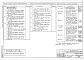 Состав фльбома. Типовой проект 407-03-418.87Альбом 1 Схемы НКУ измерения