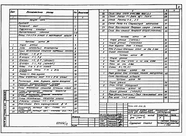 Состав альбома. Типовой проект У.144-000-908.92Альбом 1 Архитетктурно-строительные, санитарно-технические и электротехнические чертежи